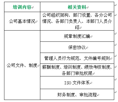 【05月29日打卡总结】共性部分按岗位等级不