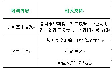 【05月29日打卡总结】共性部分按岗位等级不