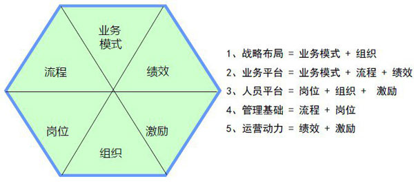 中国式管理的10个经典悖论（转载分享）