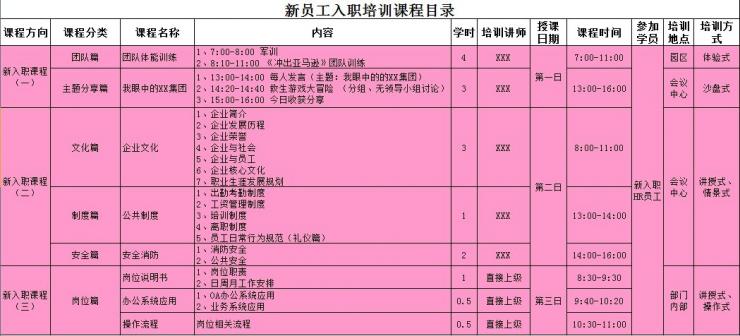 【05月29日打卡总结】早！新员工岗前培训是