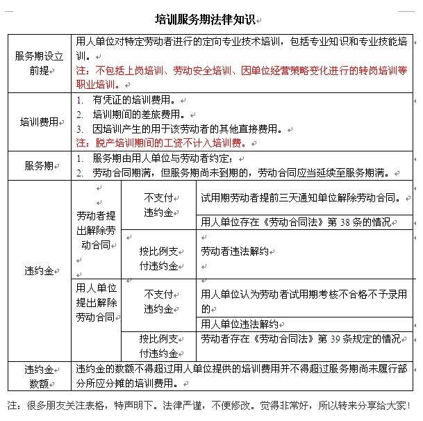 【05月30日打卡总结】目前没有，公司规模比