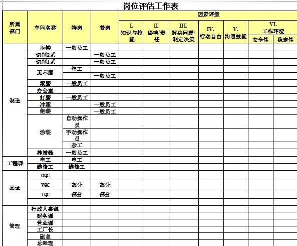 【06月04日打卡总结】依据海氏岗位评估法原