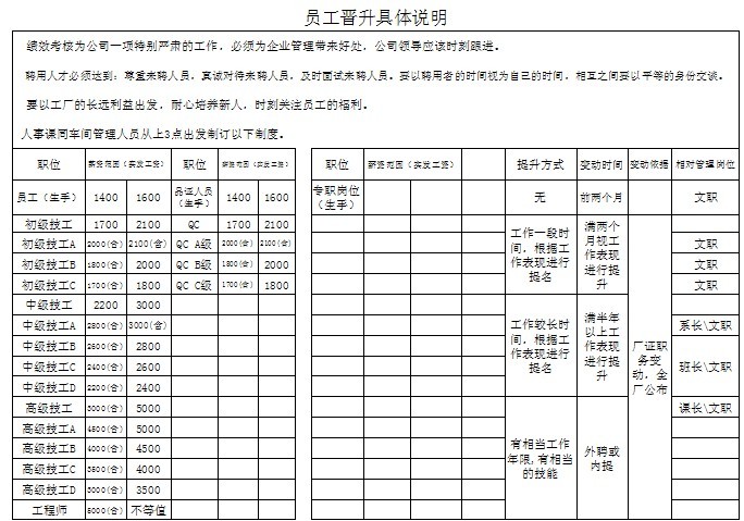 【06月04日打卡总结】依据海氏岗位评估法原