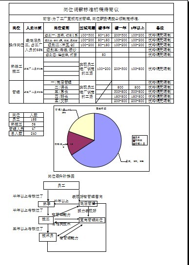 【06月04日打卡总结】依据海氏岗位评估法原