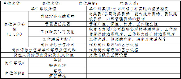 【06月04日打卡总结】
薪酬设计之前除了开