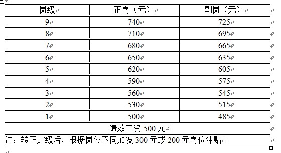 【06月05日打卡总结】小子在HR虽然是薪酬