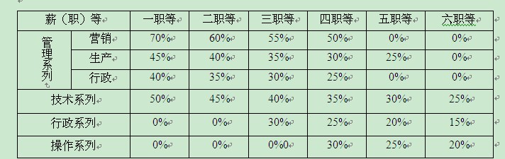 【06月05日打卡总结】一、工资系列1．本公