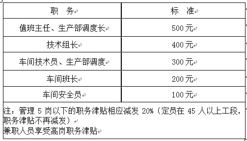 【06月05日打卡总结】小子在HR虽然是薪酬