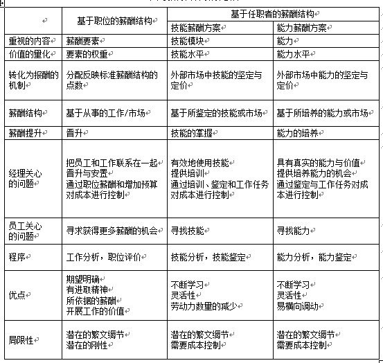 【06月05日打卡总结】小子在HR虽然是薪酬