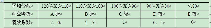 【06月05日打卡总结】一、工资系列1．本公