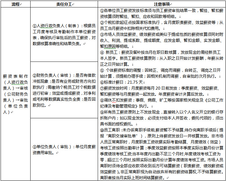 【06月08日打卡总结】
还是以表格形式说明