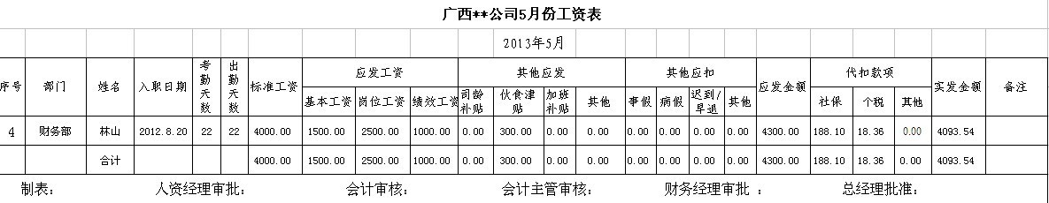 【06月08日打卡总结】
本公司员工工资表是