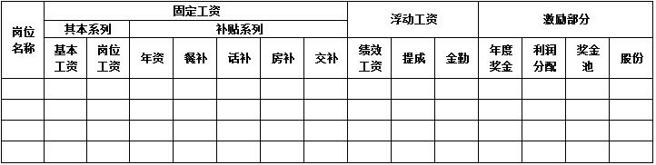 【06月08日打卡总结】
1、用什么来计算工