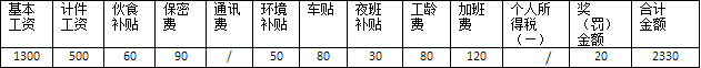 【06月08日打卡总结】
在我们企业其自身有