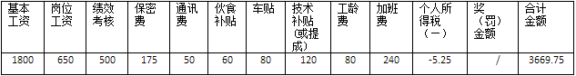 【06月08日打卡总结】
在我们企业其自身有