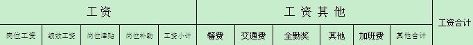 【06月08日打卡总结】1、你们员工的工资是