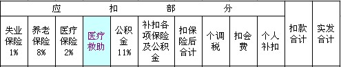 【06月08日打卡总结】问题1、你们员工的工