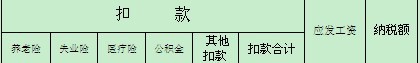 【06月08日打卡总结】1、你们员工的工资是