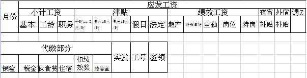 【06月08日打卡总结】1、还是分月薪和底薪