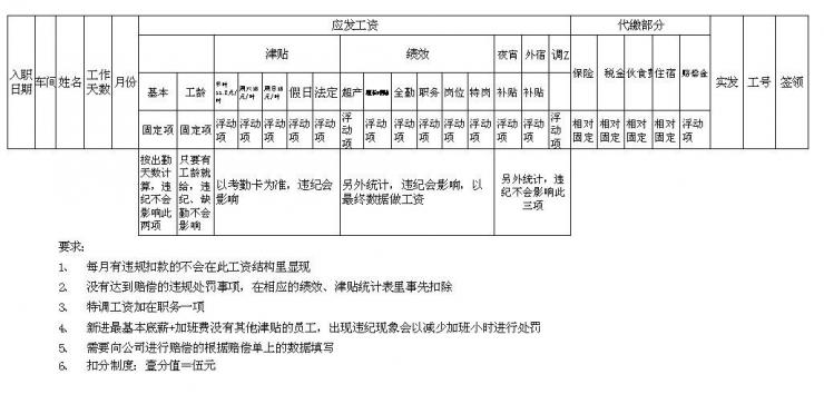 【06月08日打卡总结】1、还是分月薪和底薪