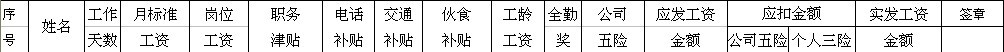 【06月08日打卡总结】1.我们工资一般由财