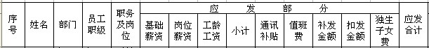 【06月08日打卡总结】问题1、你们员工的工