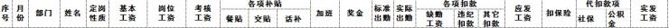 【06月08日打卡总结】1、你们员工的工资是