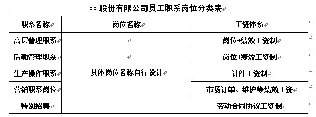 薪酬管理要完善、员工激励须变样