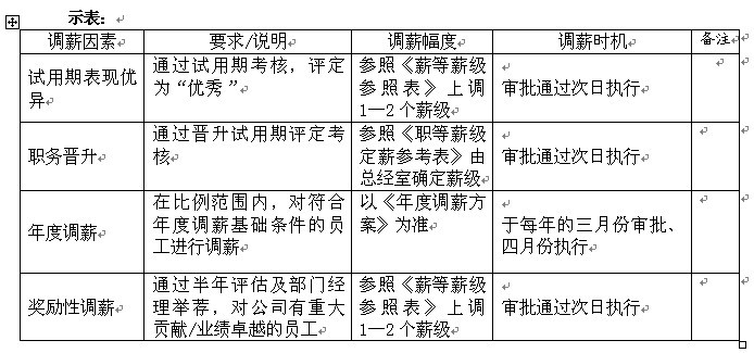 【06月13日打卡总结】我们的调薪有政策可循