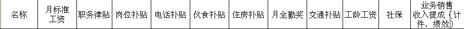 【06月17日打卡总结】我们的工资构成大致如