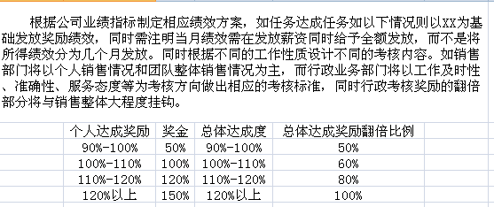 【06月18日打卡总结】根据实际情况个人认为