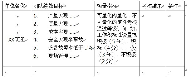 【06月18日打卡总结】其实这个团队业绩奖金