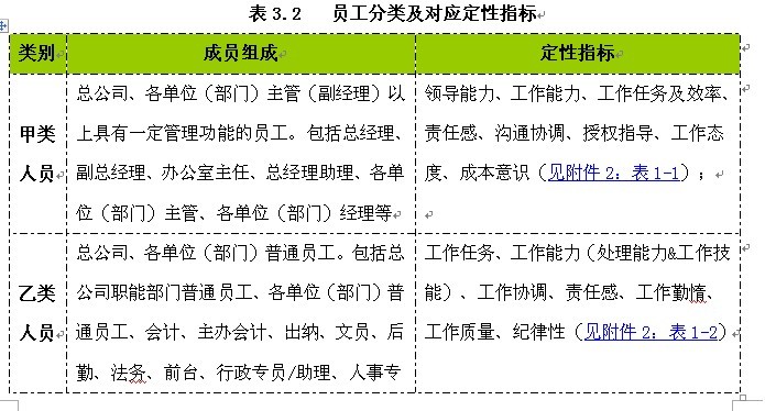 【06月18日打卡总结】我们公司是全年施行绩