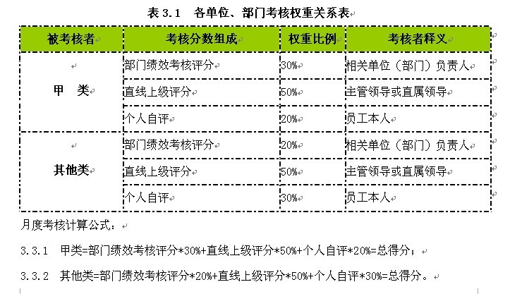 【06月18日打卡总结】我们公司是全年施行绩