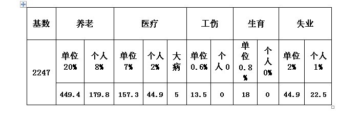 【06月24日打卡总结】首先，我的答案是A：