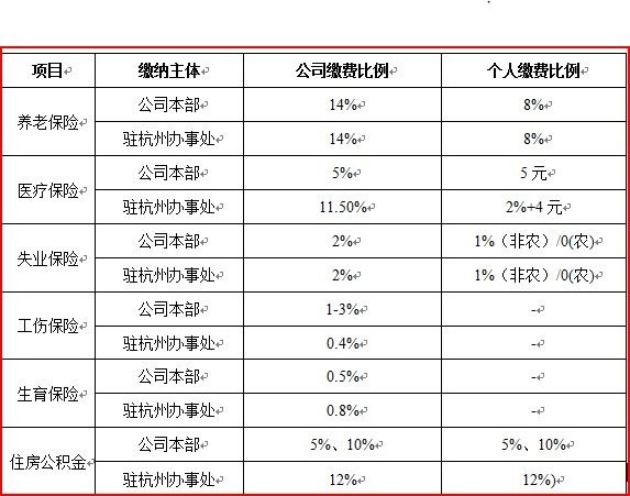 【06月24日打卡总结】1、有2、各福利具体