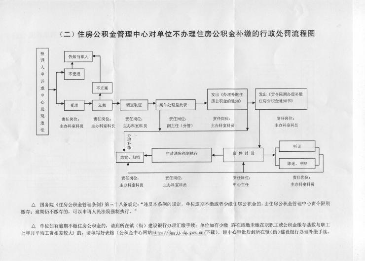 【06月24日打卡总结】一、社保：养老保险、