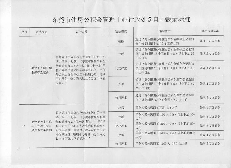 【06月24日打卡总结】一、社保：养老保险、