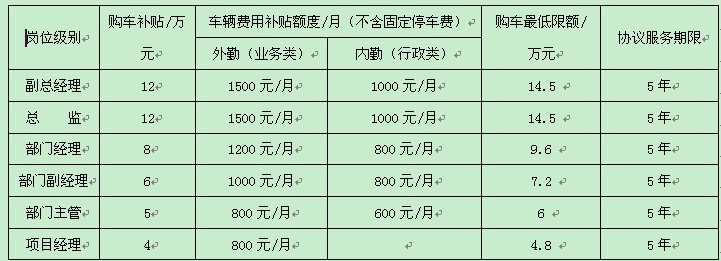 【06月24日打卡总结】一、社保：养老保险、