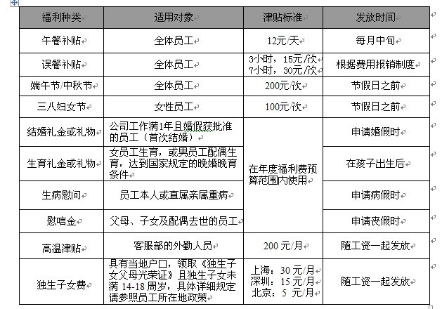 【06月24日打卡总结】有我们公司员工福利是