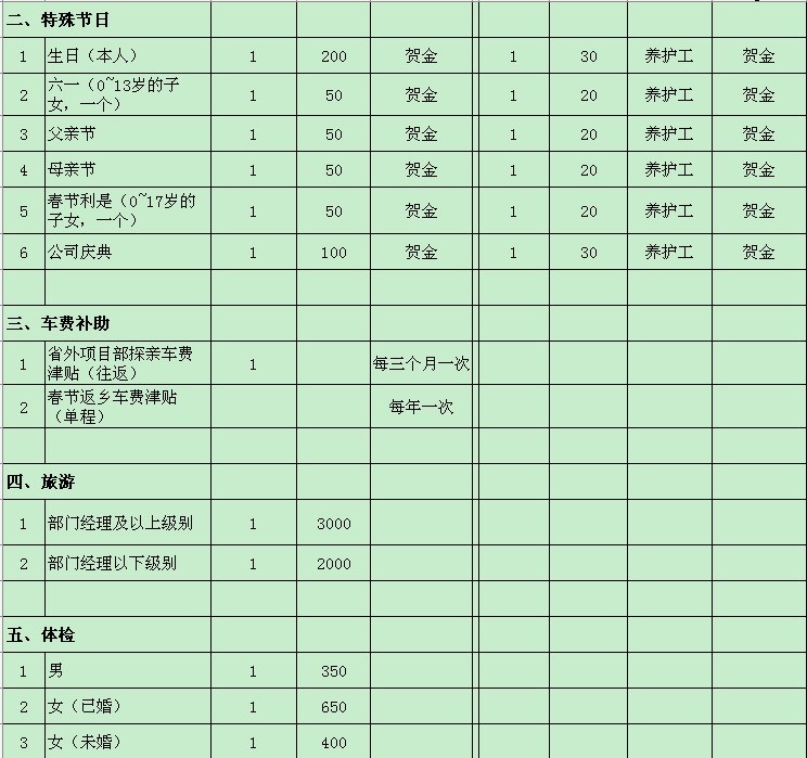 【06月24日打卡总结】一、社保：养老保险、