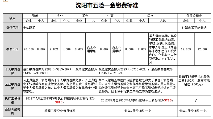 【06月24日打卡总结】嗯，今天的话题是与员