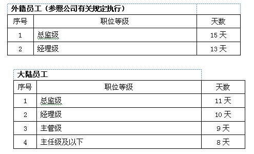 【06月24日打卡总结】嗯，今天的话题是与员