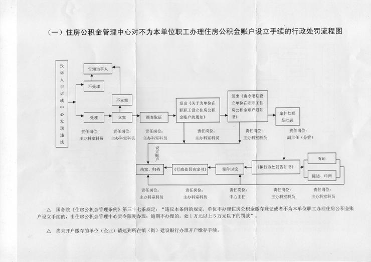 【06月24日打卡总结】一、社保：养老保险、