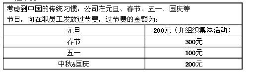 【06月25日打卡总结】我们公司的福利有以下