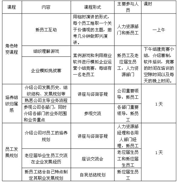 【07月03日打卡总结】提起入职培训，HR们