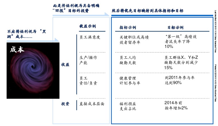 【06月28日打卡总结】一谈到“体系问题”，