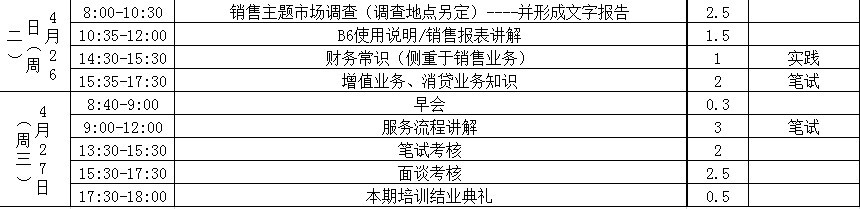 【07月01日打卡总结】当大批量新员工入职时