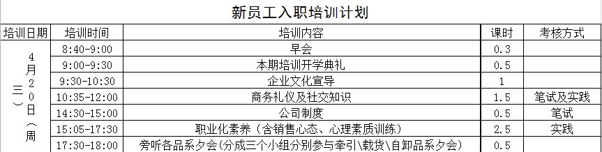 【07月01日打卡总结】当大批量新员工入职时