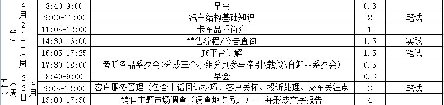 【07月01日打卡总结】当大批量新员工入职时